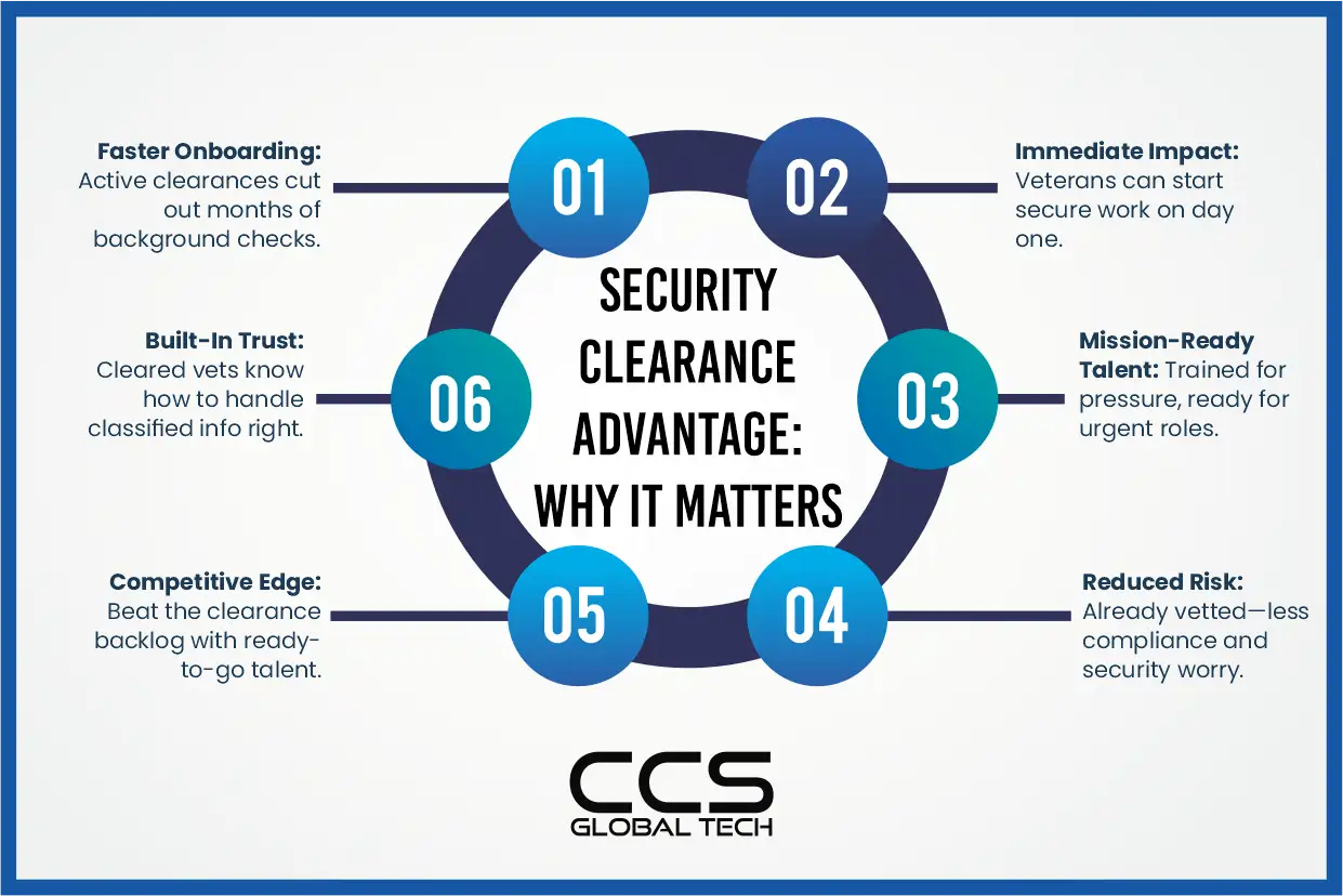 Security Clearance Advantage