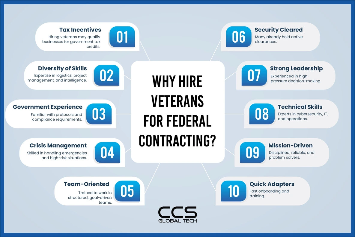 Why Hire Veterans for Federal Contracting