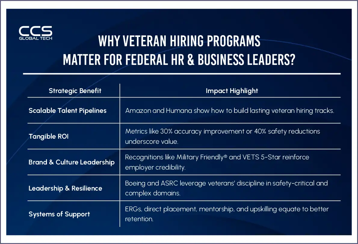 Why Veteran Hiring Programs Matter for Federal HR & Business Leaders