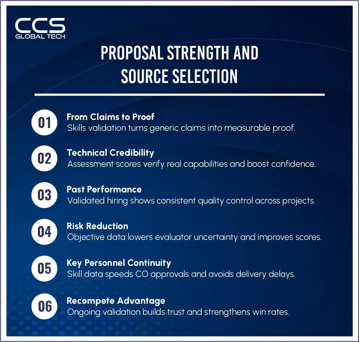 Proposal Strength and Source Selection