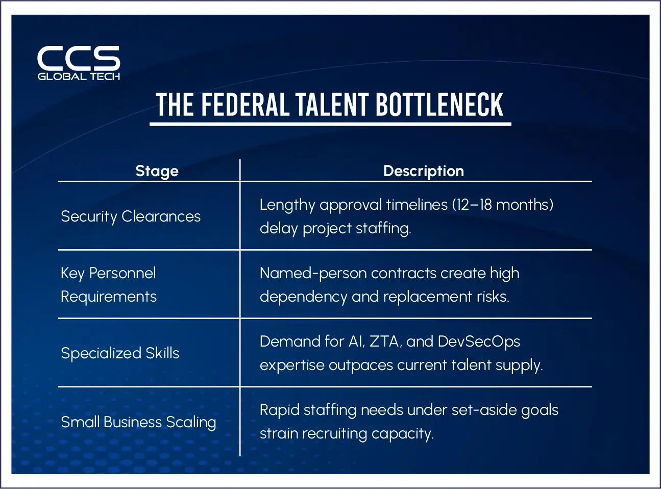 The Federal Talent Bottleneck