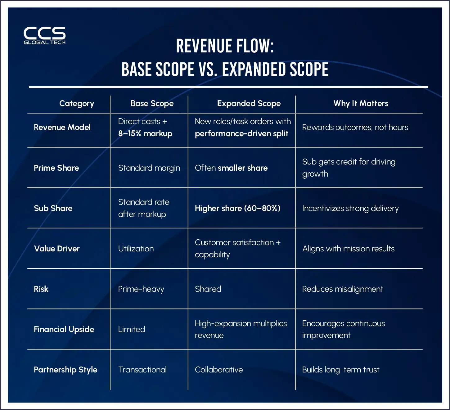 Review Flow - Base Scope Vs. Expanded Scope