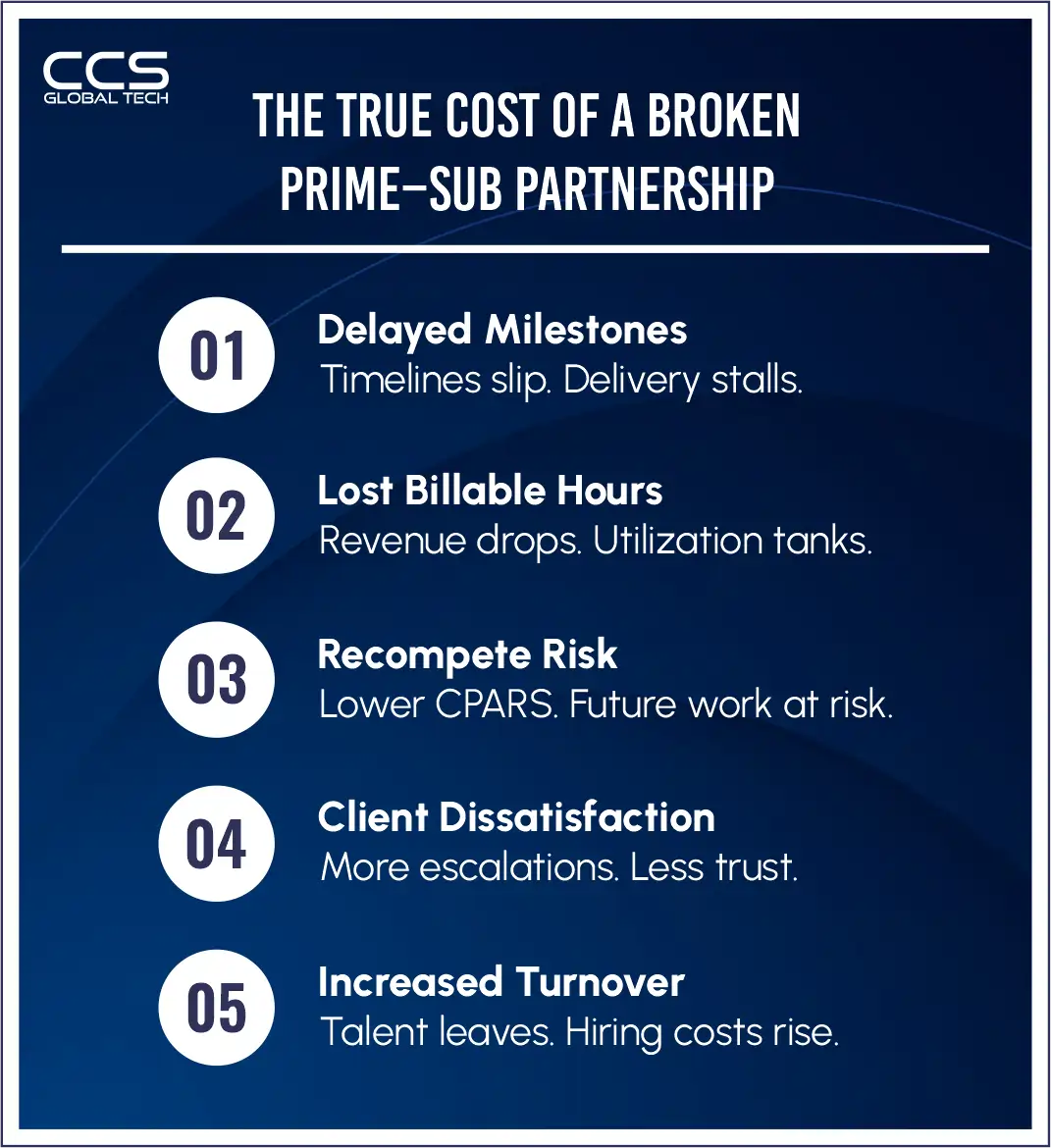 The True Cost of a Broken Prime - Sub Partnership