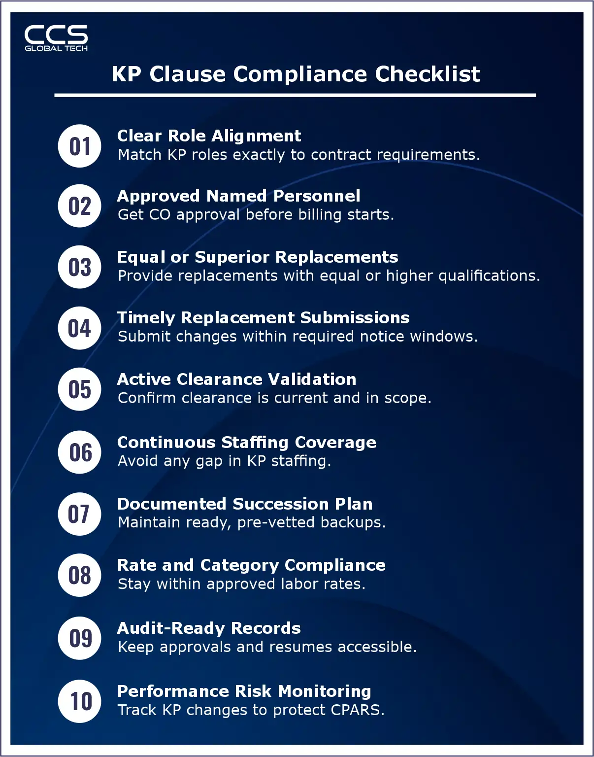 KP Clause Compliance Checklist