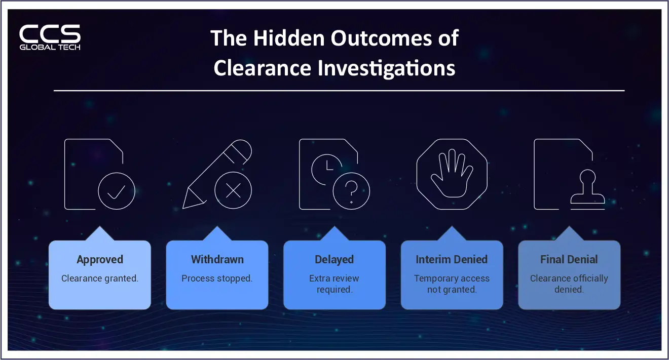 The Hidden Outcomes of Clearance Investigations