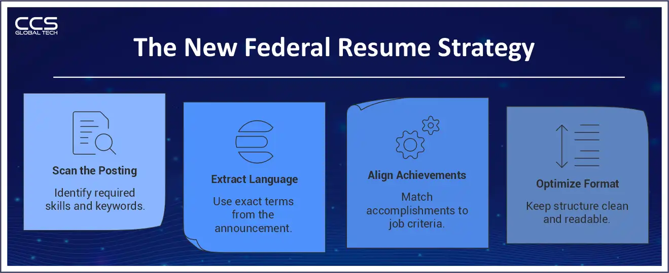 The New Federal Resume Strategy