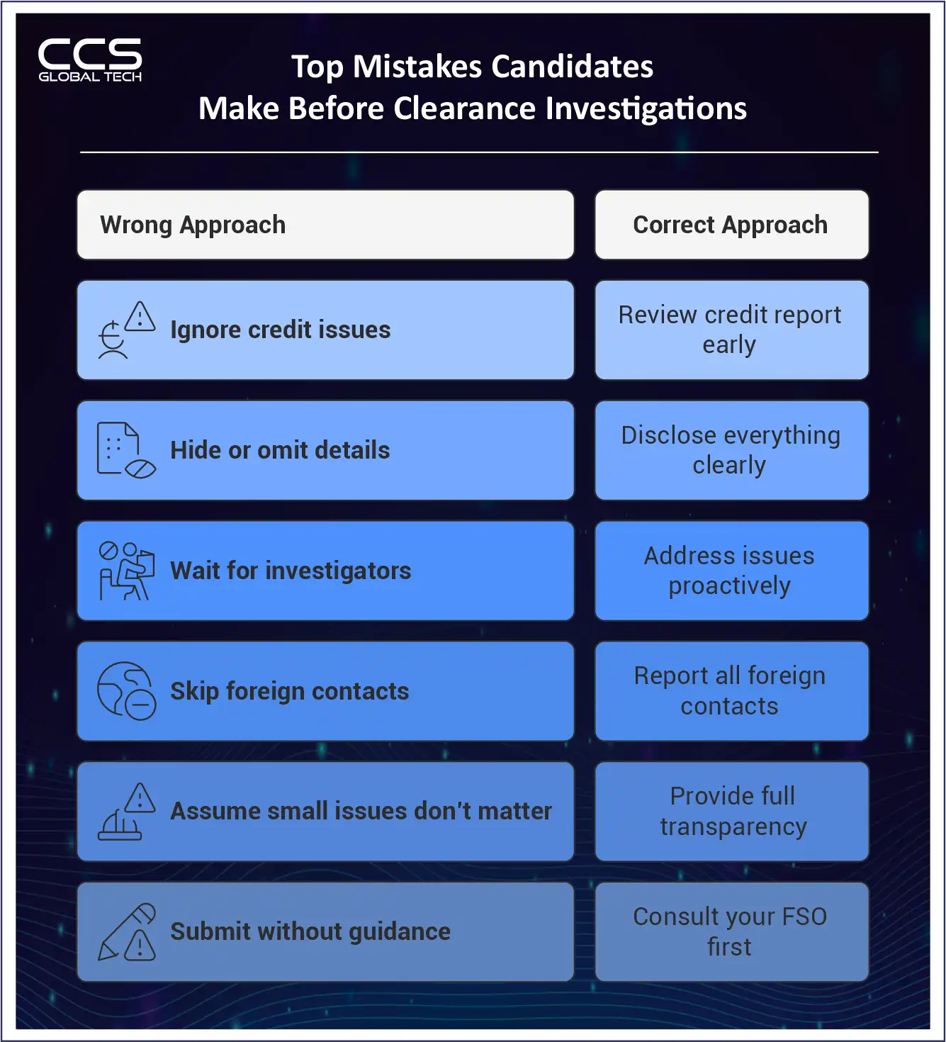 Top Mistakes Candidates Make Before Clearance Investigations