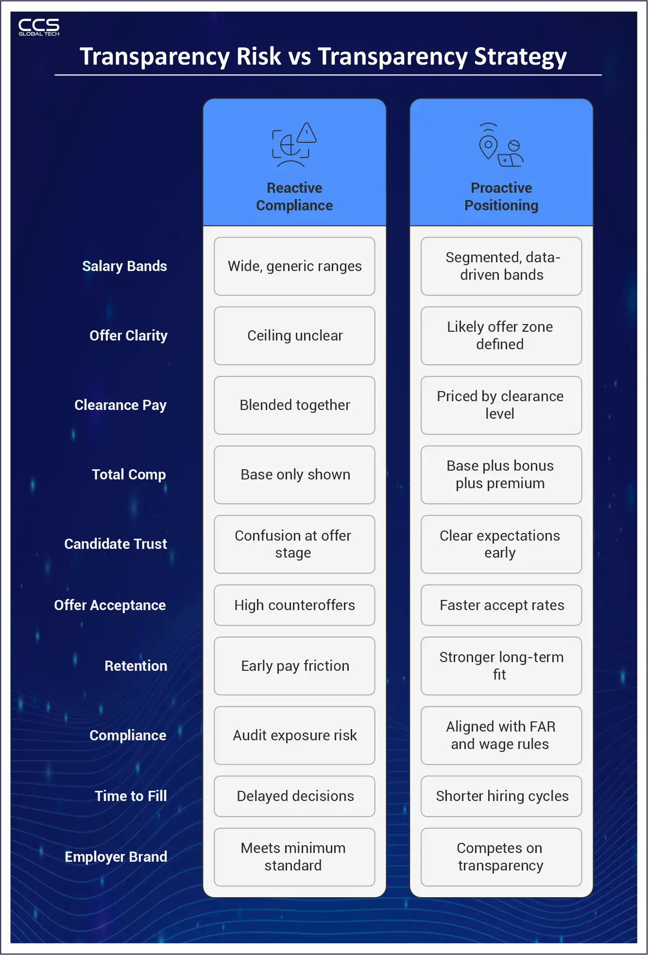Transparence Risk Vs Transparency Strategy