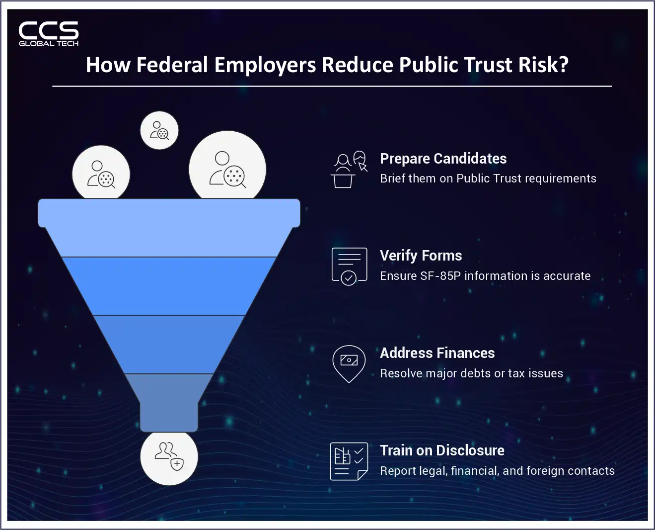 How Federal Employers Reduce Public Trust Risk
