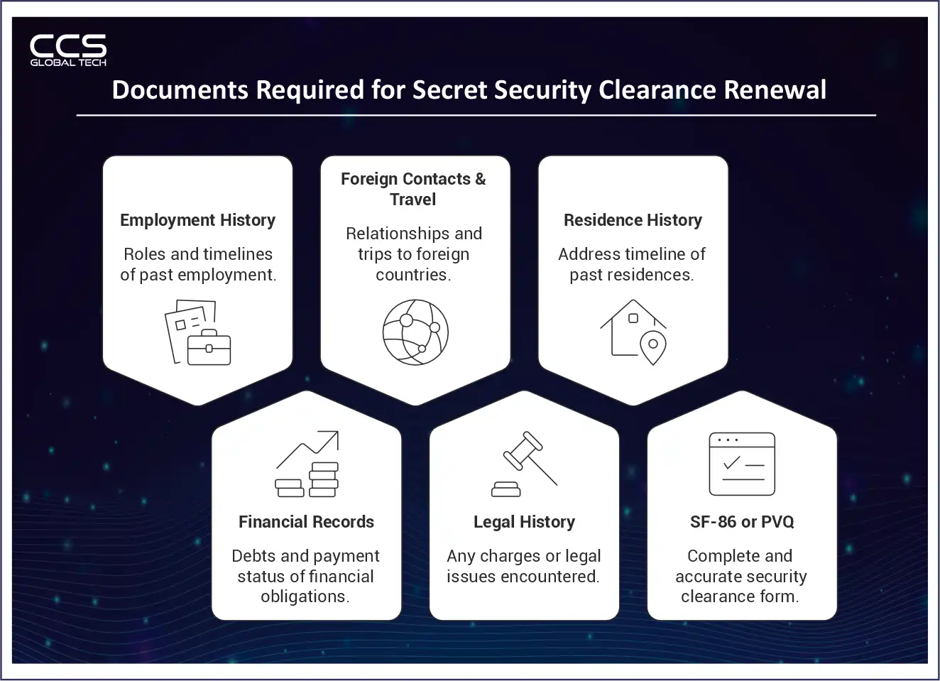 Documents Required for Secret Security Clearance Renewal