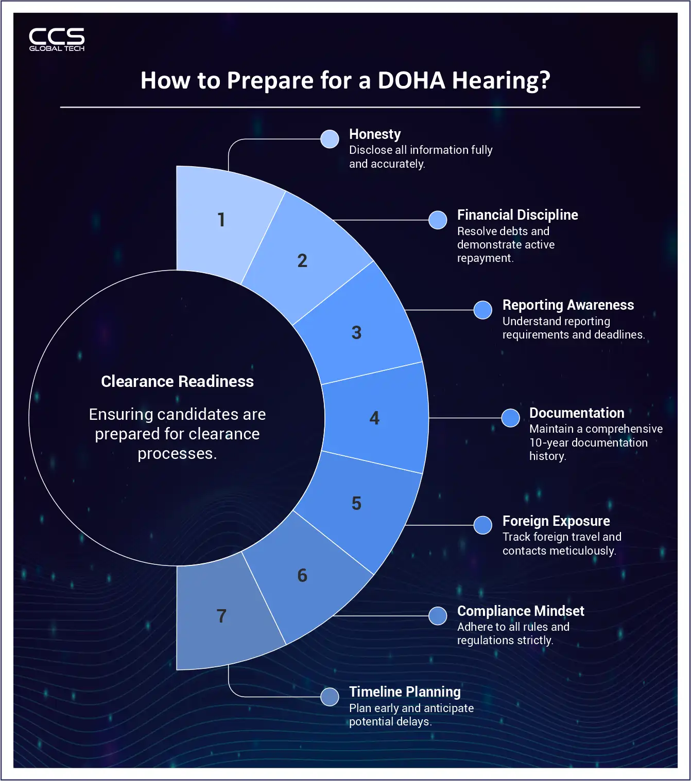 How to Prepare for a DOHA Clearing