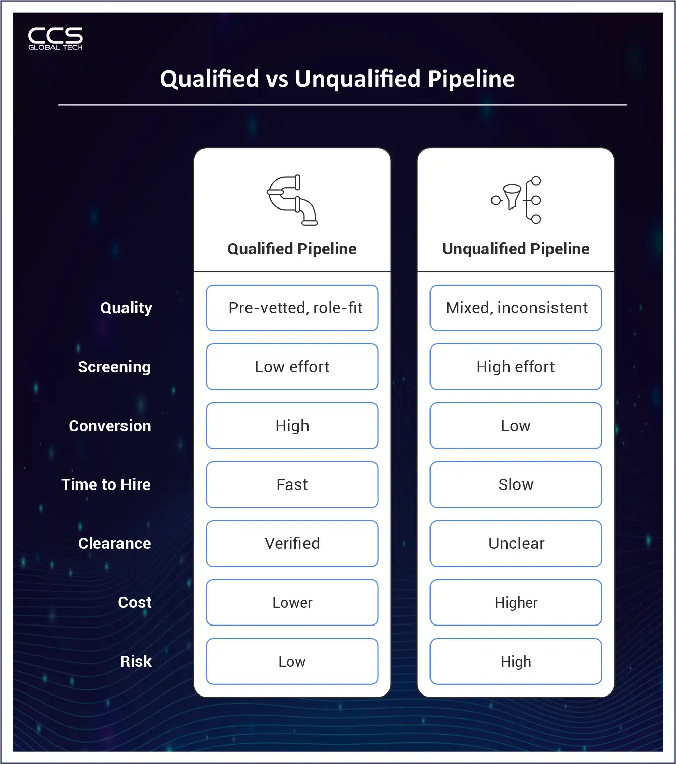 Qualified Vs. Unqualified Pipeline