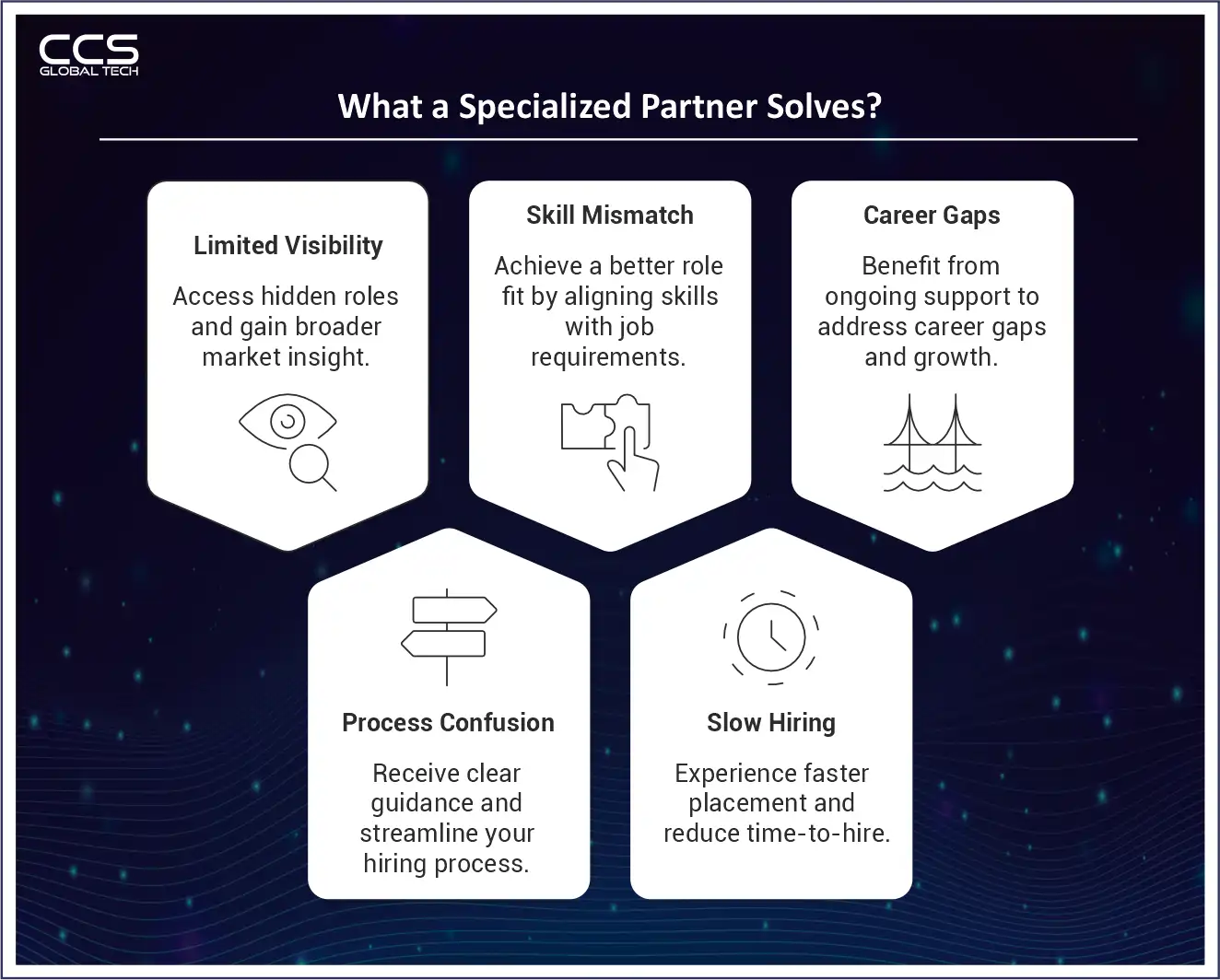 What a Specialized Partner Solves