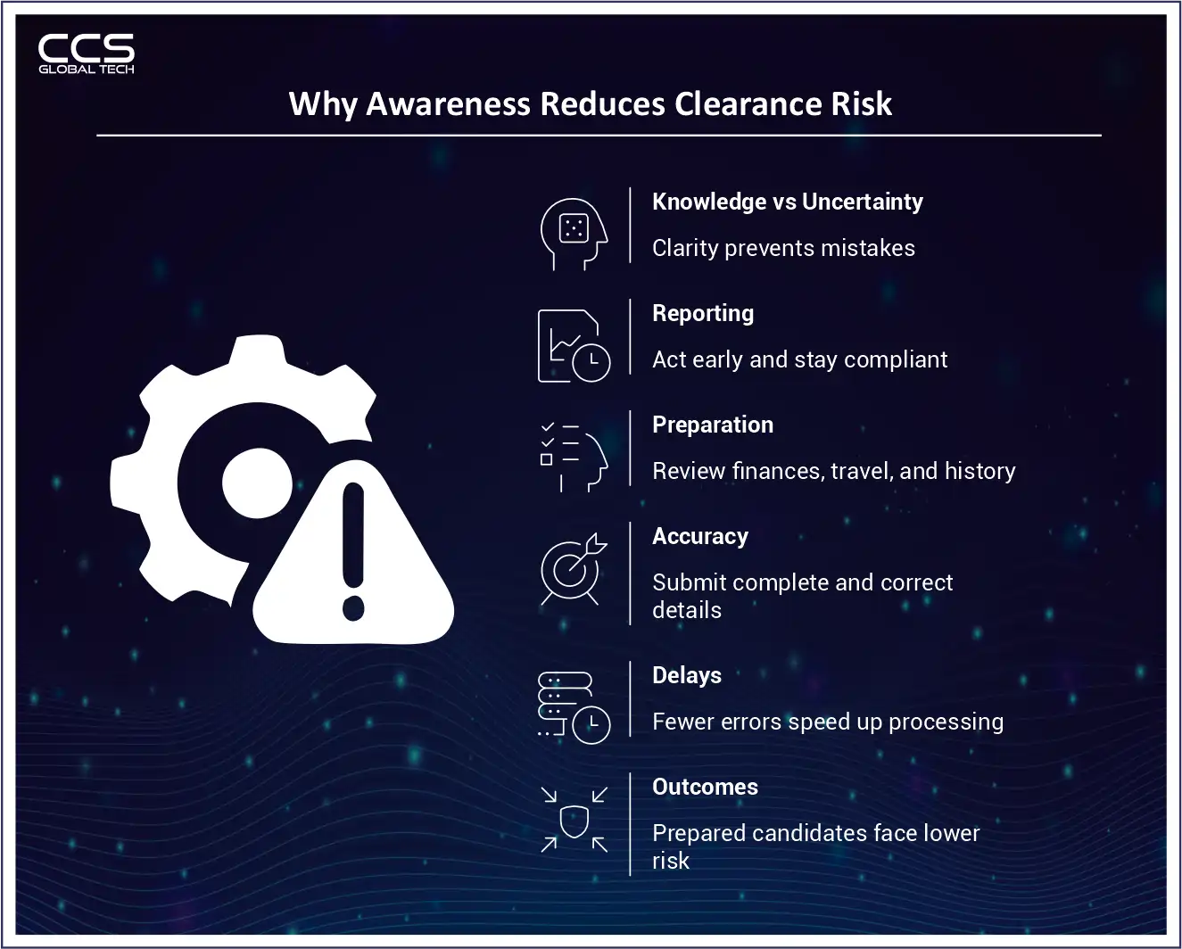 Why Awareness Reduces Clearance Risk