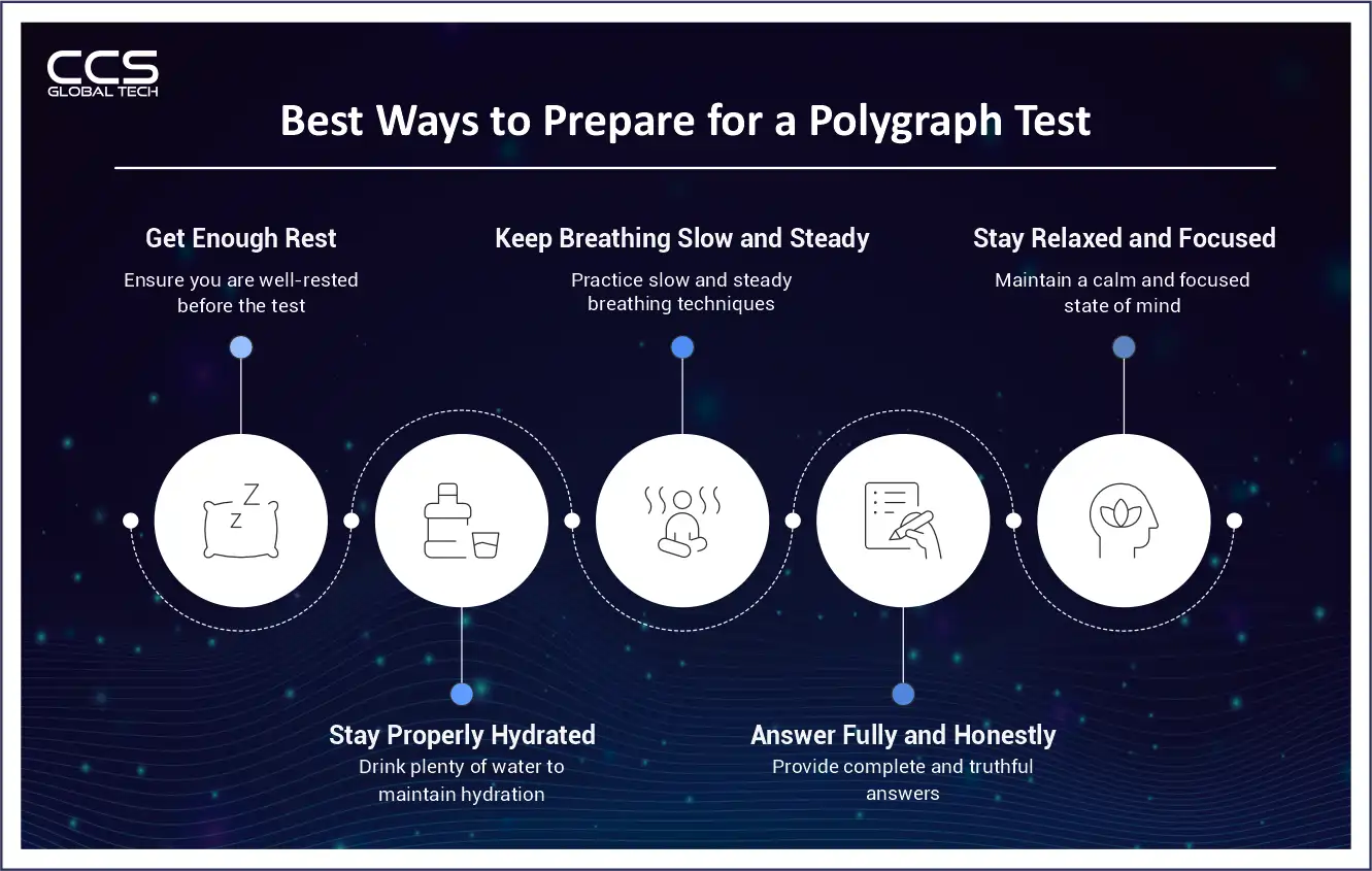 Best Way to Prepare For a Polygraph Test