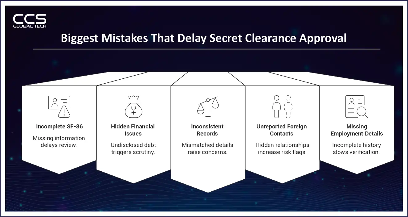 Biggest Mistake That Delay Secrete Clearance Approval