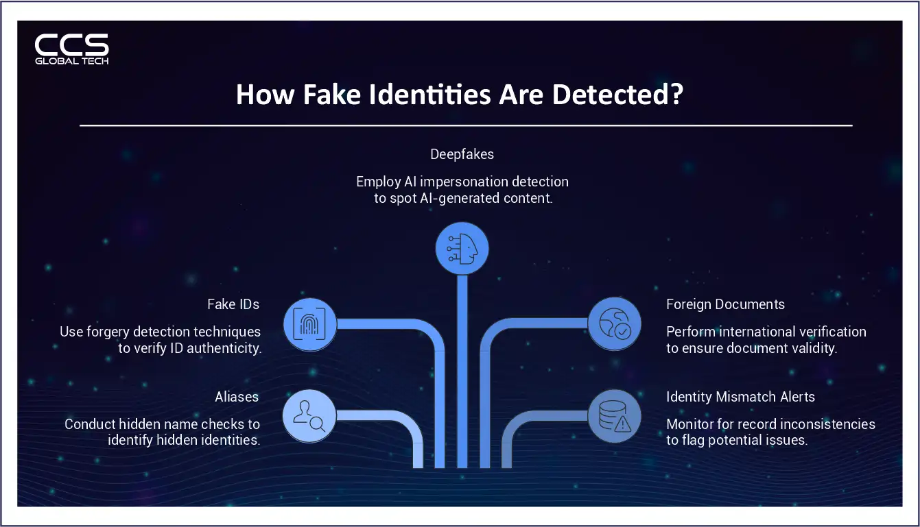 How Fake Identities Are Detected