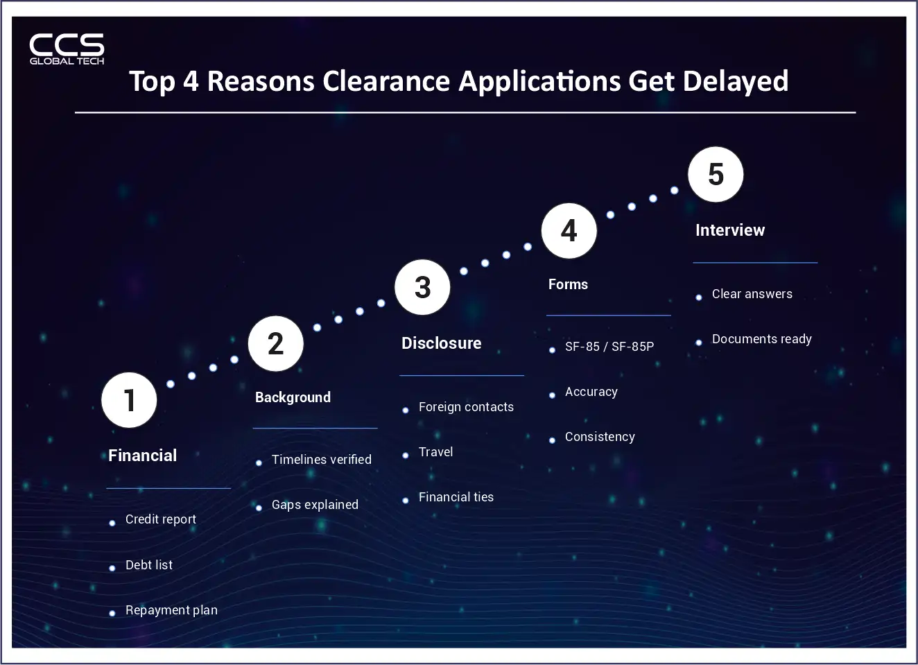 Reasons Why Clearance Applications Get Delayed
