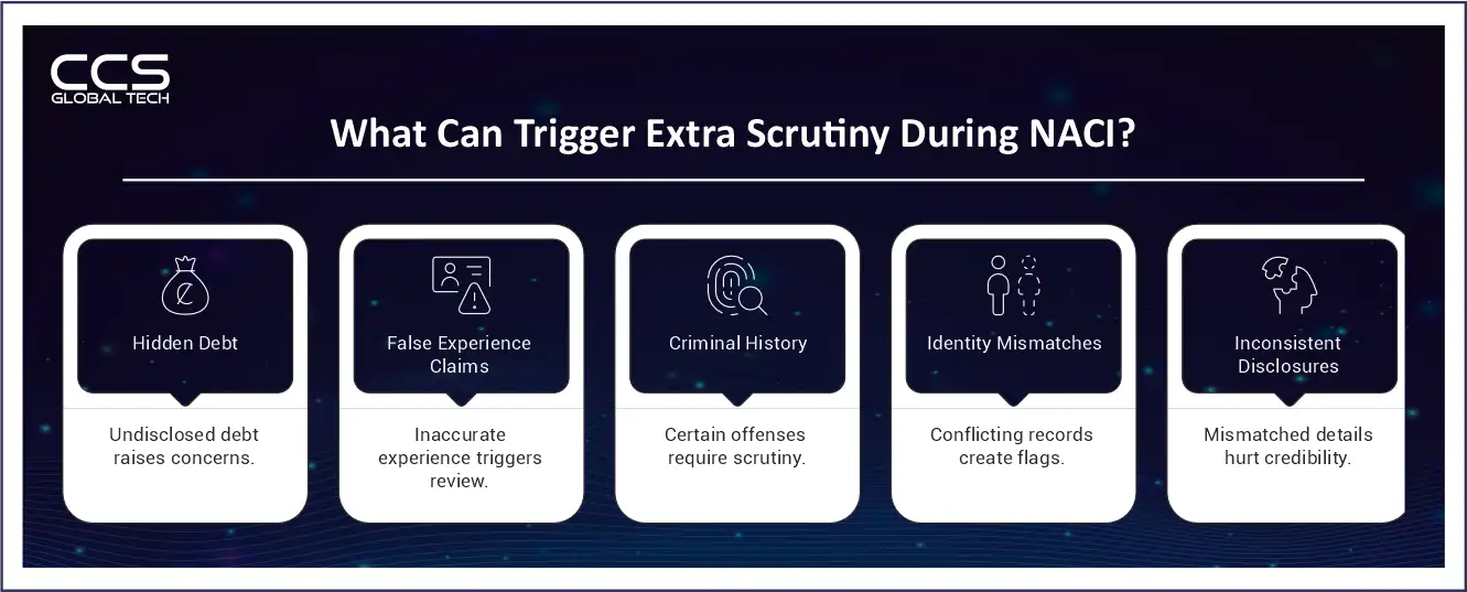 What Can Trigger Extra Security During NACI