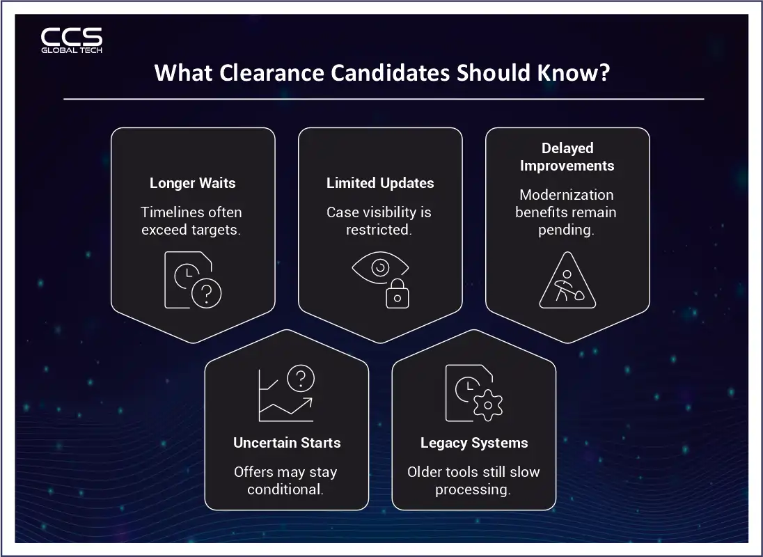 What Clearance Candidates Should Know
