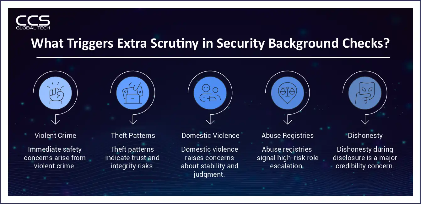 What Triggers Extra Security in Security Background Check