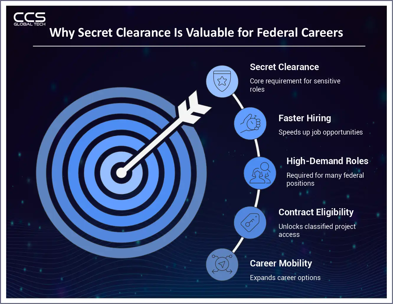 Why Secrete Clearance is Valuable for Federal Careers
