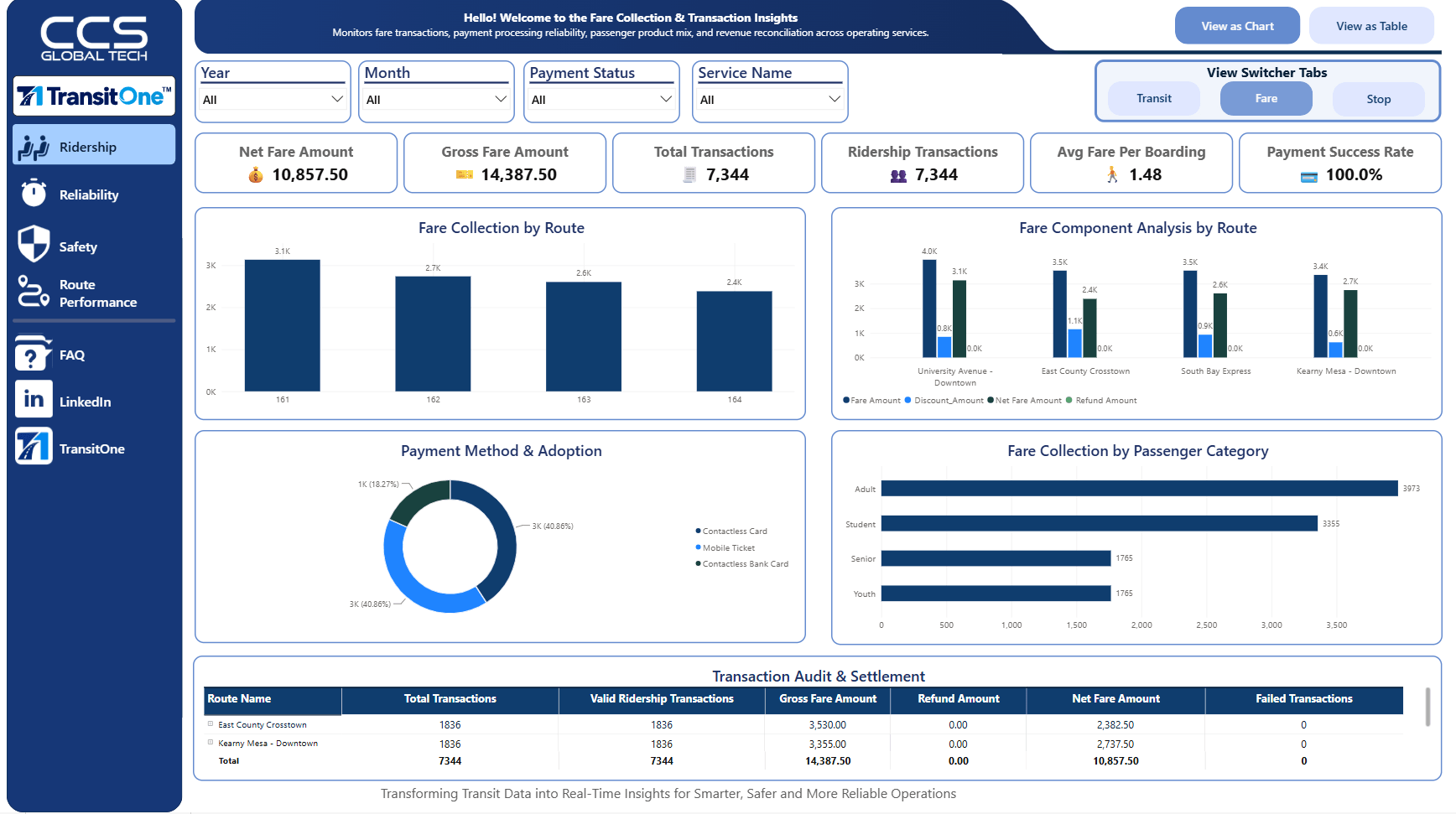 Screenshot-Ridership